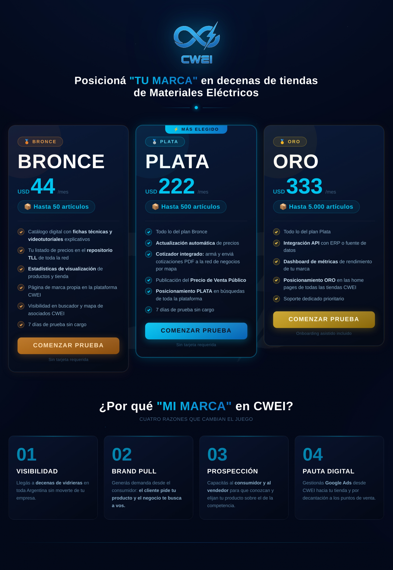 CWEI - SOS FABRICANTE de MATERIALES ELECTRICOS
